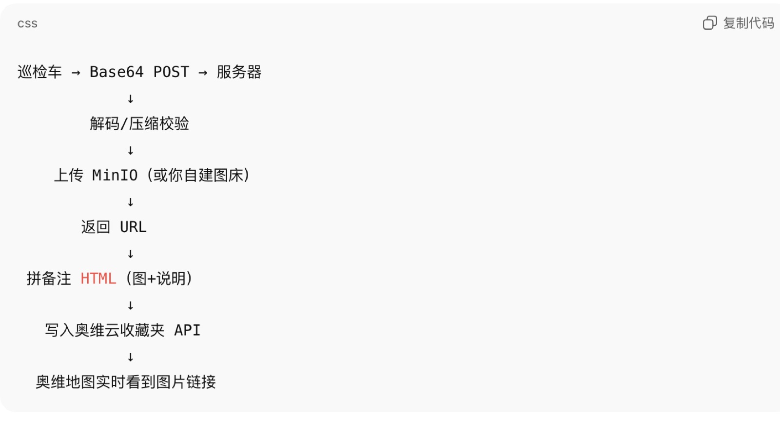 无人巡检图片上传与奥维地图连接流程